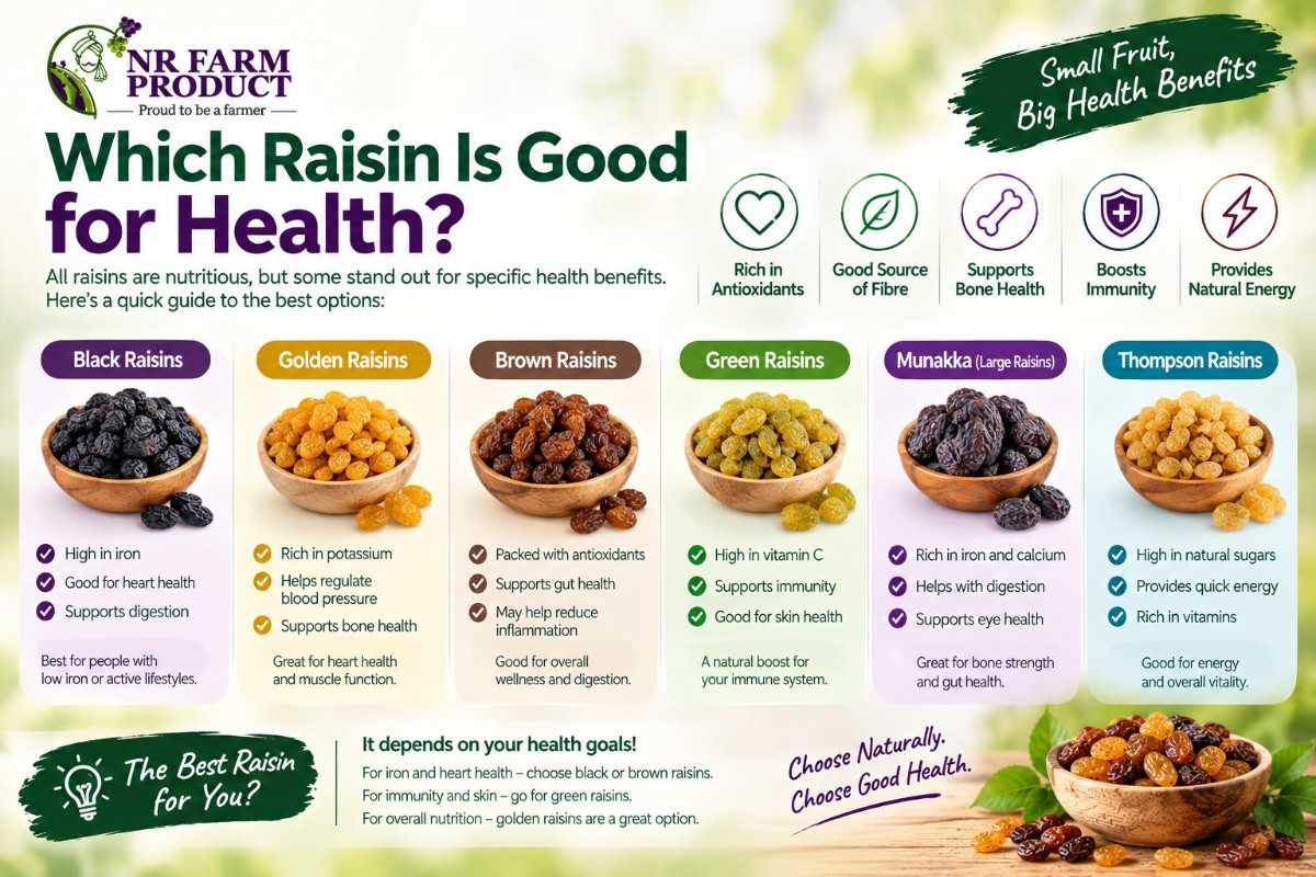 Which Raisin Is Good for Health? A Guide to Black, Golden, Green & Brown Raisins